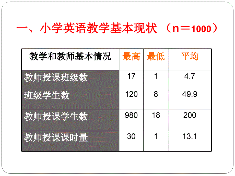 从课程理念到课堂教学PPT课件_第4页