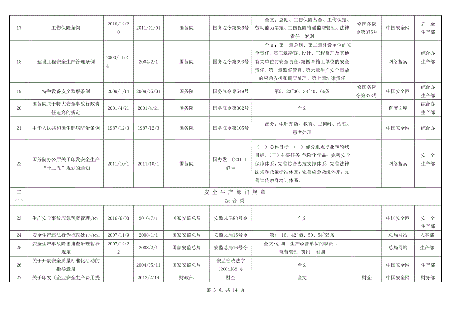 最新安全生产适用的法律法规及其他要求清单_第3页