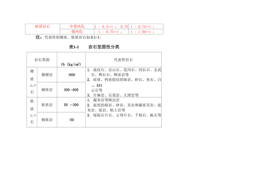 岩、土边坡稳定性要求_第3页