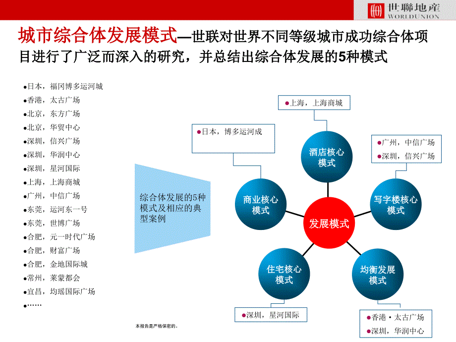 城市综合体类型、模式研究及案例分析52P_第4页