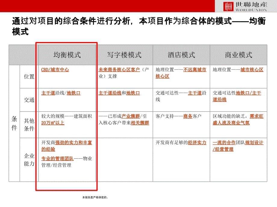 城市综合体类型、模式研究及案例分析52P_第5页