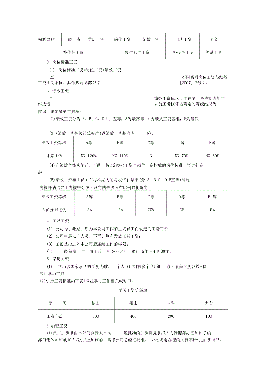 江苏机械集团公司薪酬管理制度_第2页