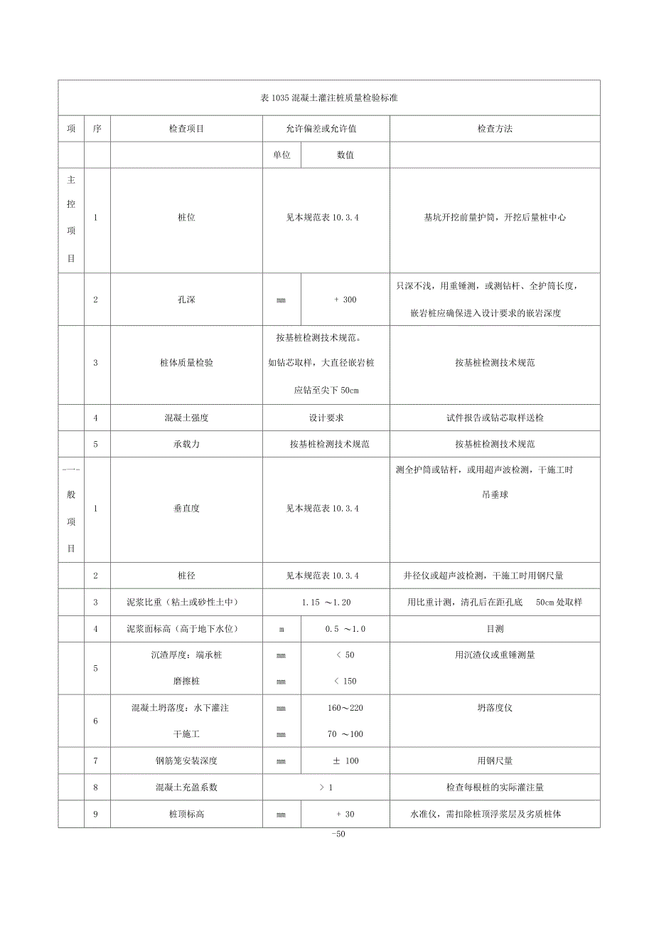 旋挖钻机施工技术交底_第4页