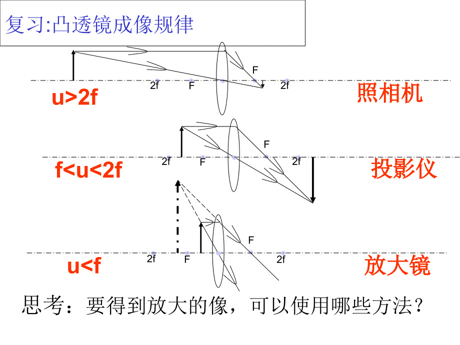 人教版八年级物理上册_55_显微镜和望远镜_第2页