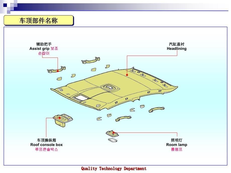 汽车配件中英文名称对照ppt课件_第5页