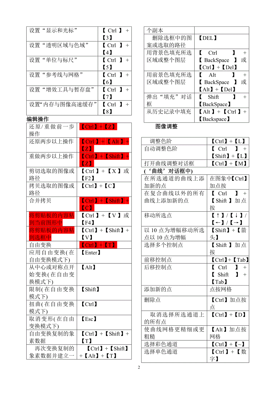 ps快捷键大全表格汇总共4页_第2页