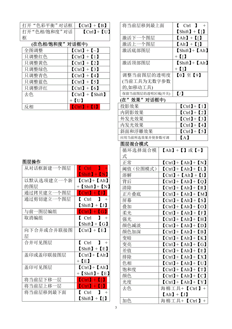 ps快捷键大全表格汇总共4页_第3页