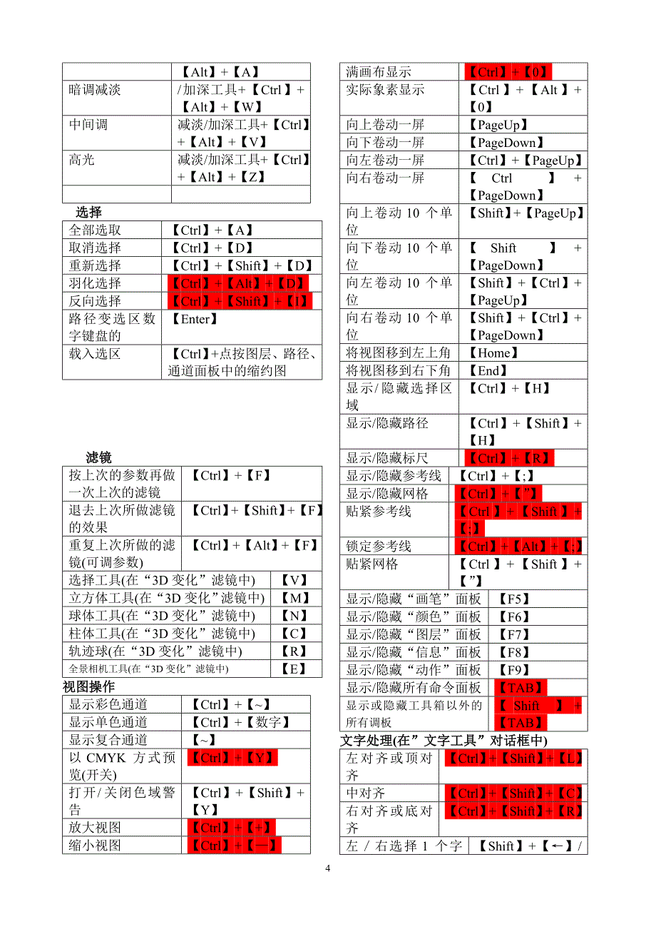 ps快捷键大全表格汇总共4页_第4页