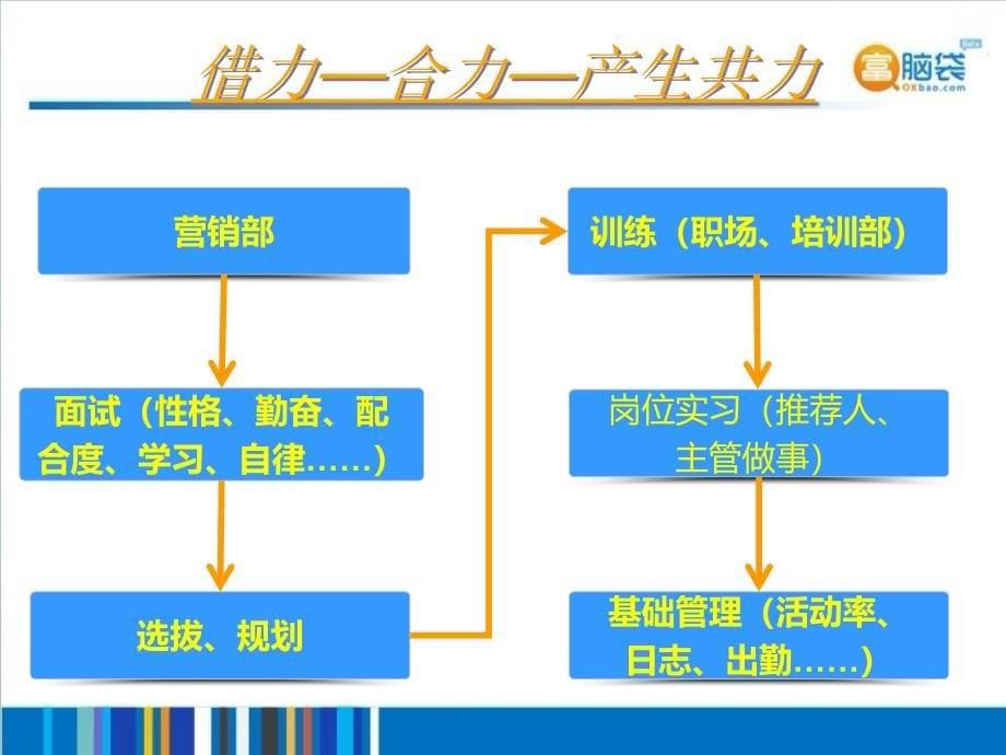 新人留存及训练_第5页