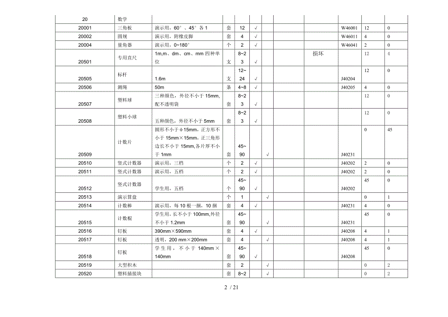 小学数学科学教学仪器配备标准_第2页