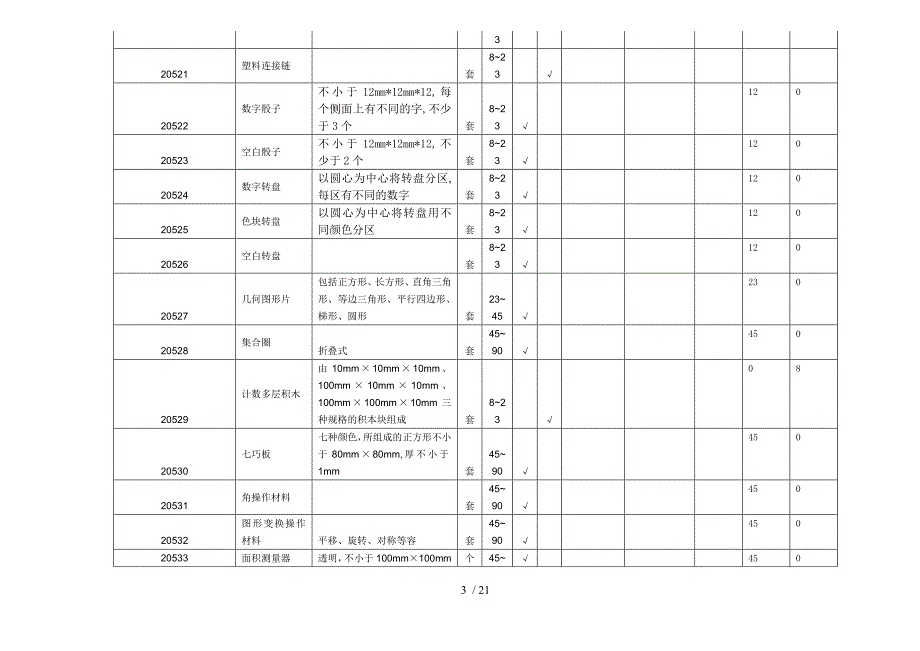 小学数学科学教学仪器配备标准_第3页