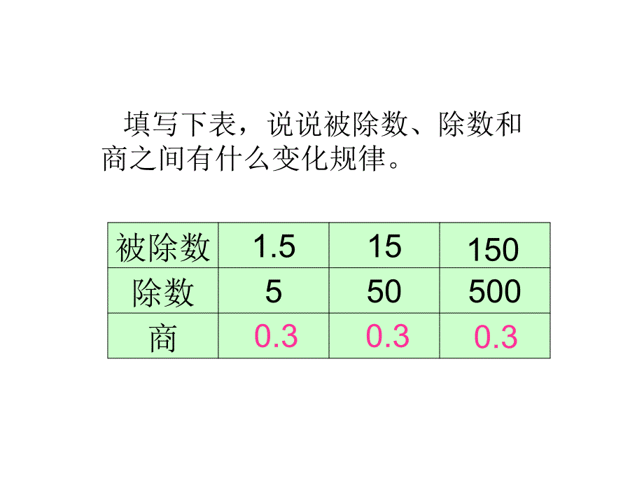 人教版五年级数学上册一个数除以小数PPT课件_第2页