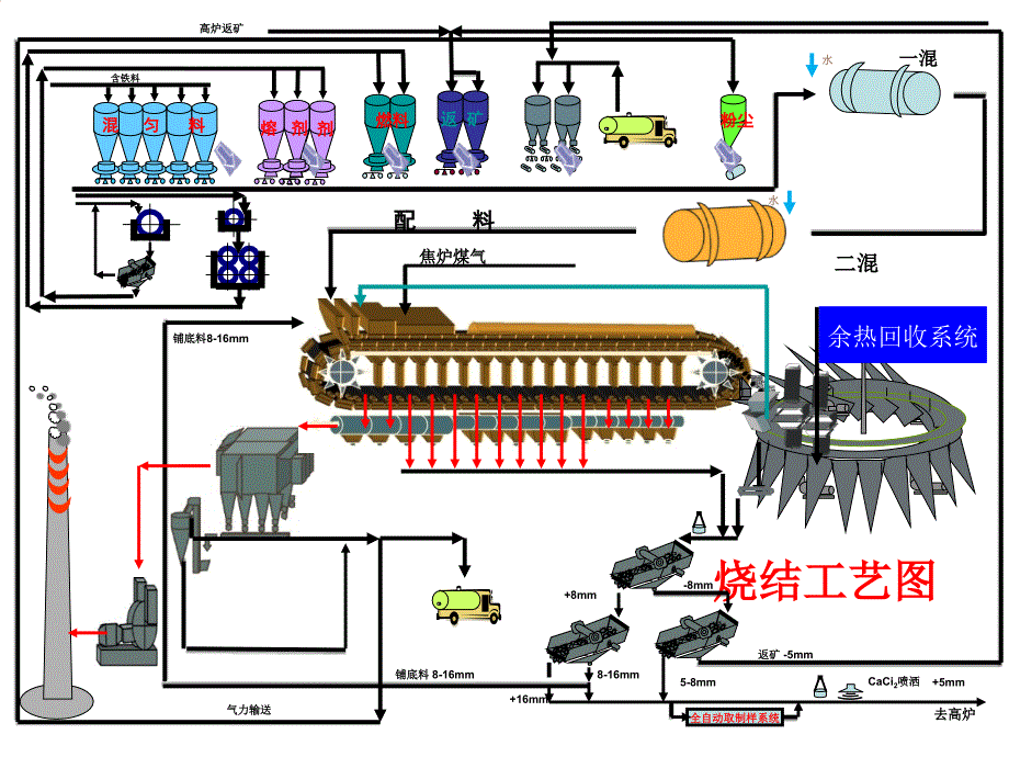 烧结工艺演示图(流程动画)_第1页