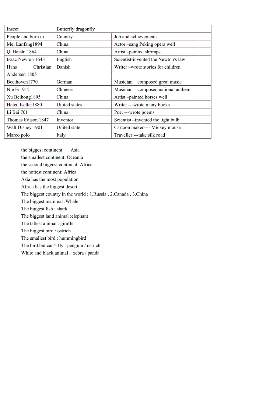 新起点六年级上总结知识点.doc_第2页