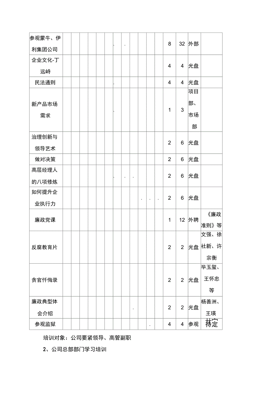 XX公司培训方案DOC19页_第3页