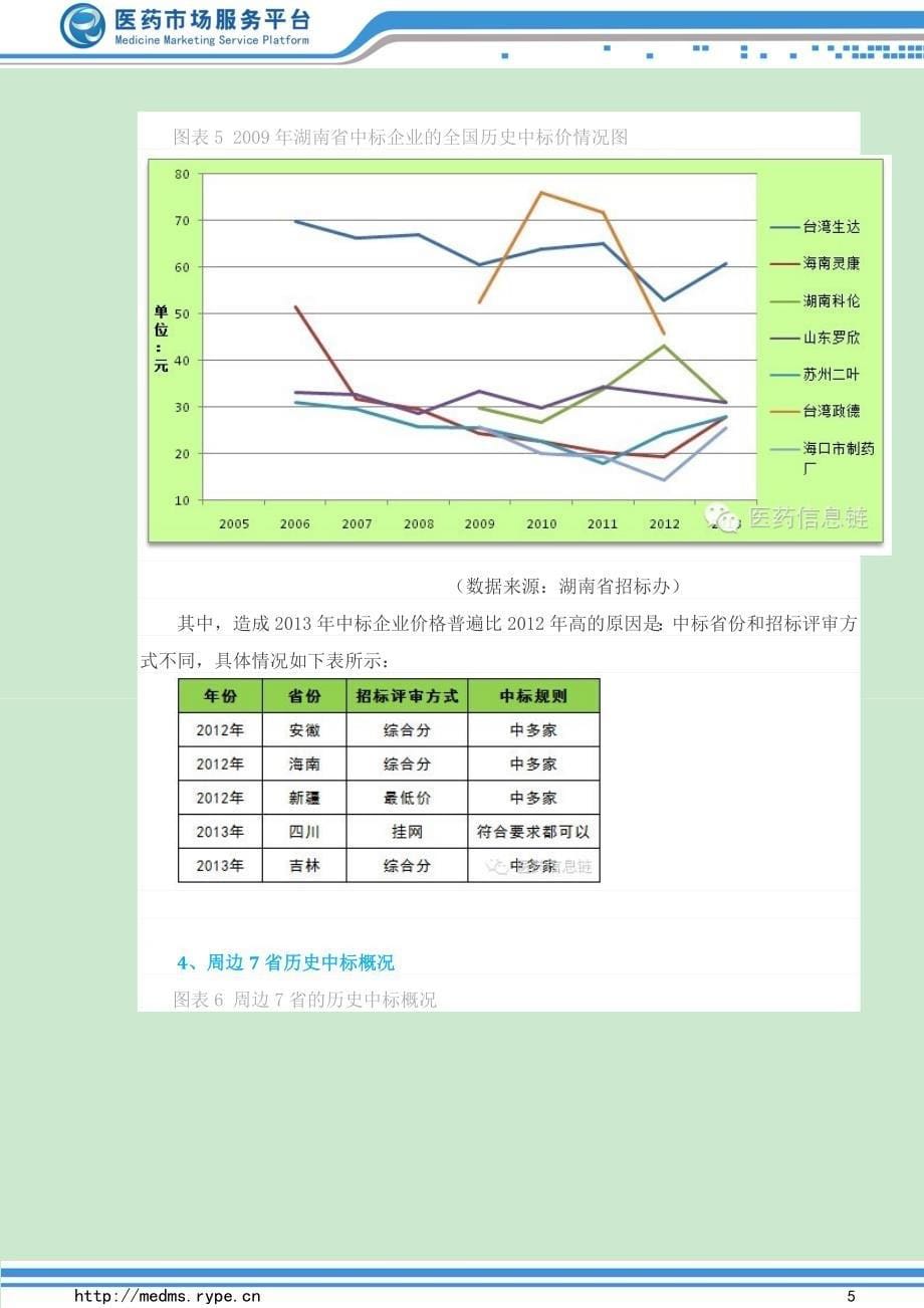 药品采购投标报价决策分析_第5页