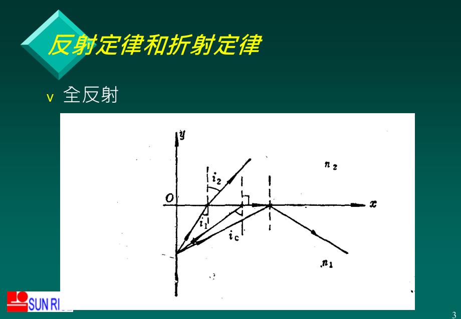 光缆测试理论与实践v_第4页