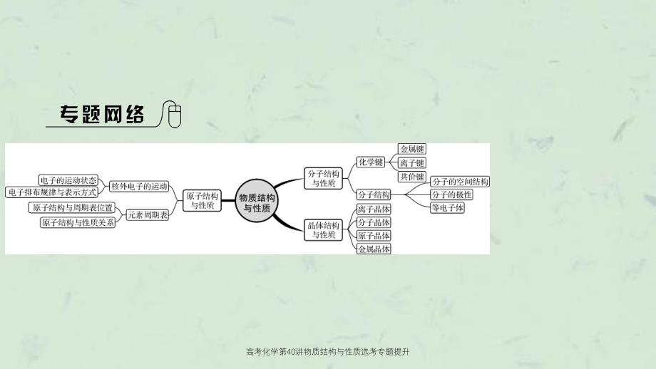 高考化学第40讲物质结构与性质选考专题提升课件_第2页