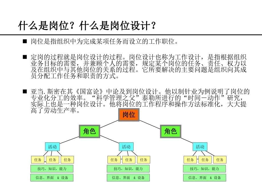 定岗定编原理与操作_第5页