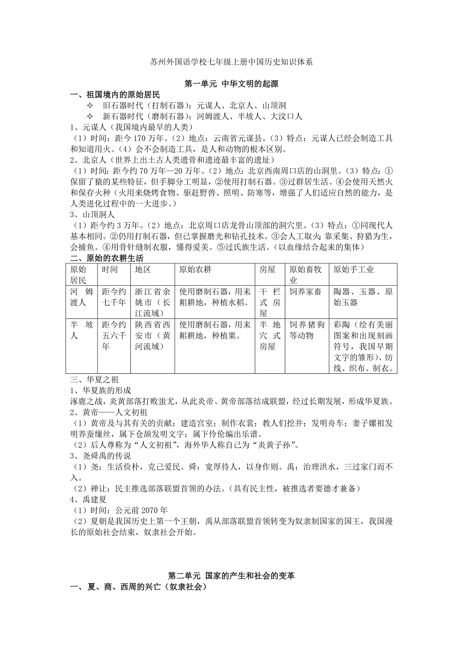 七年级中国历史上册知识点整理 （精选可编辑）.DOC_第1页