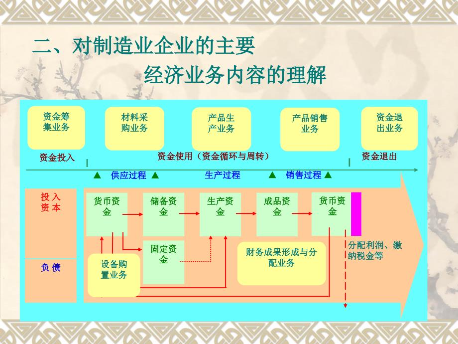 第五章企业基本经济业务的核算_第3页