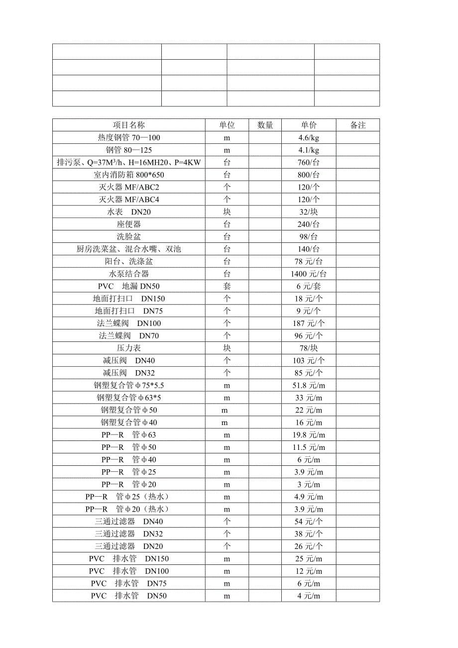 2023年材料价格表_第5页