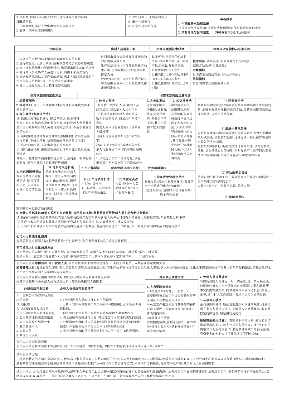 2023年二级人力资源管理师考试总复习.doc_第2页