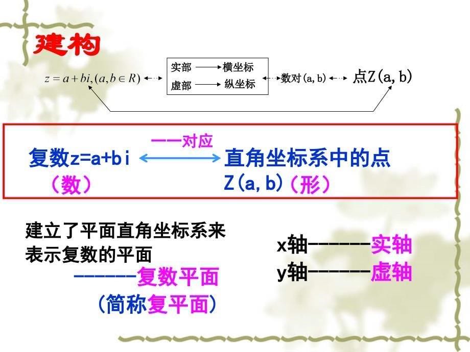 复数的几何意义与加减法的几何意义课件_第5页