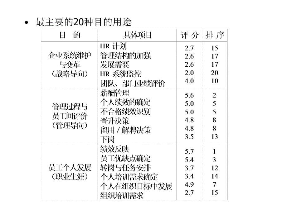 不同员工的不同绩效管理方法_第5页