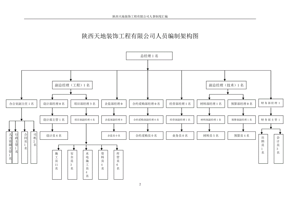 装饰公司人事管理制度汇编.doc_第3页