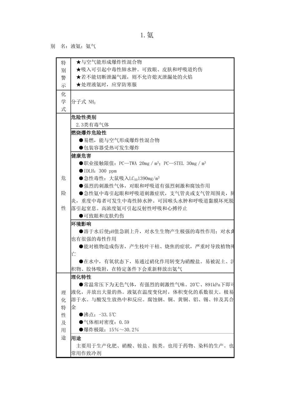 常见的危险化学品安全知识速查手册MicrosoftW_第5页