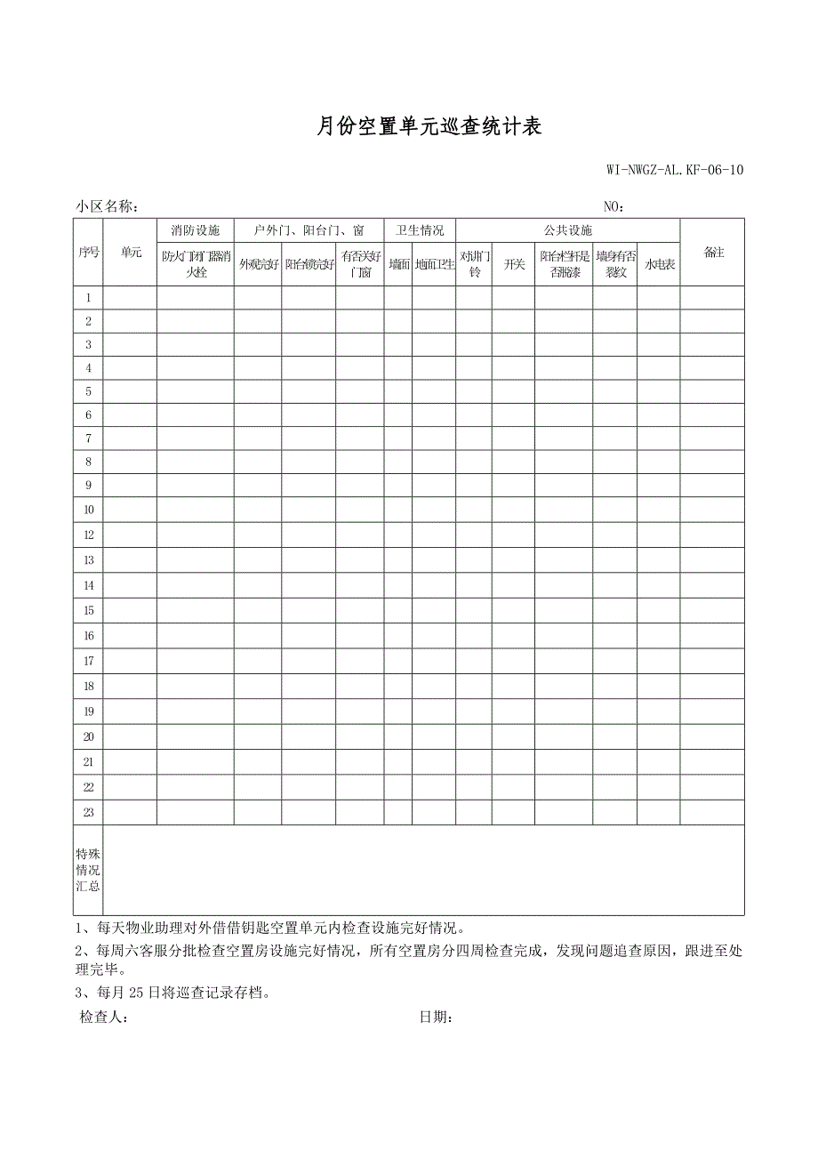 物业管理公司空置房单元巡查统计表.doc_第1页