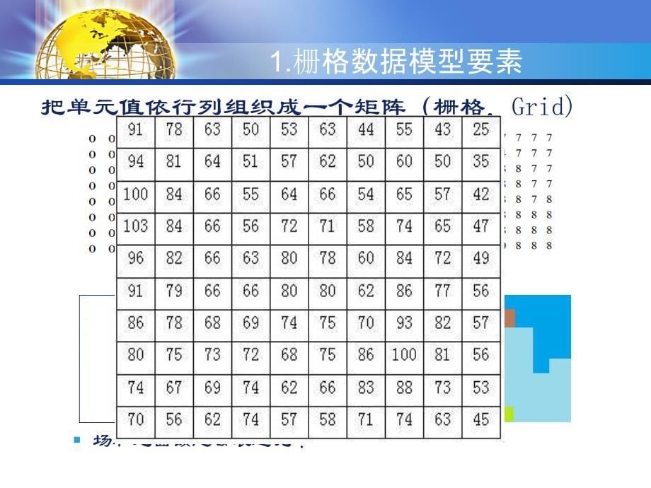 第四章：栅格数据模型_第5页