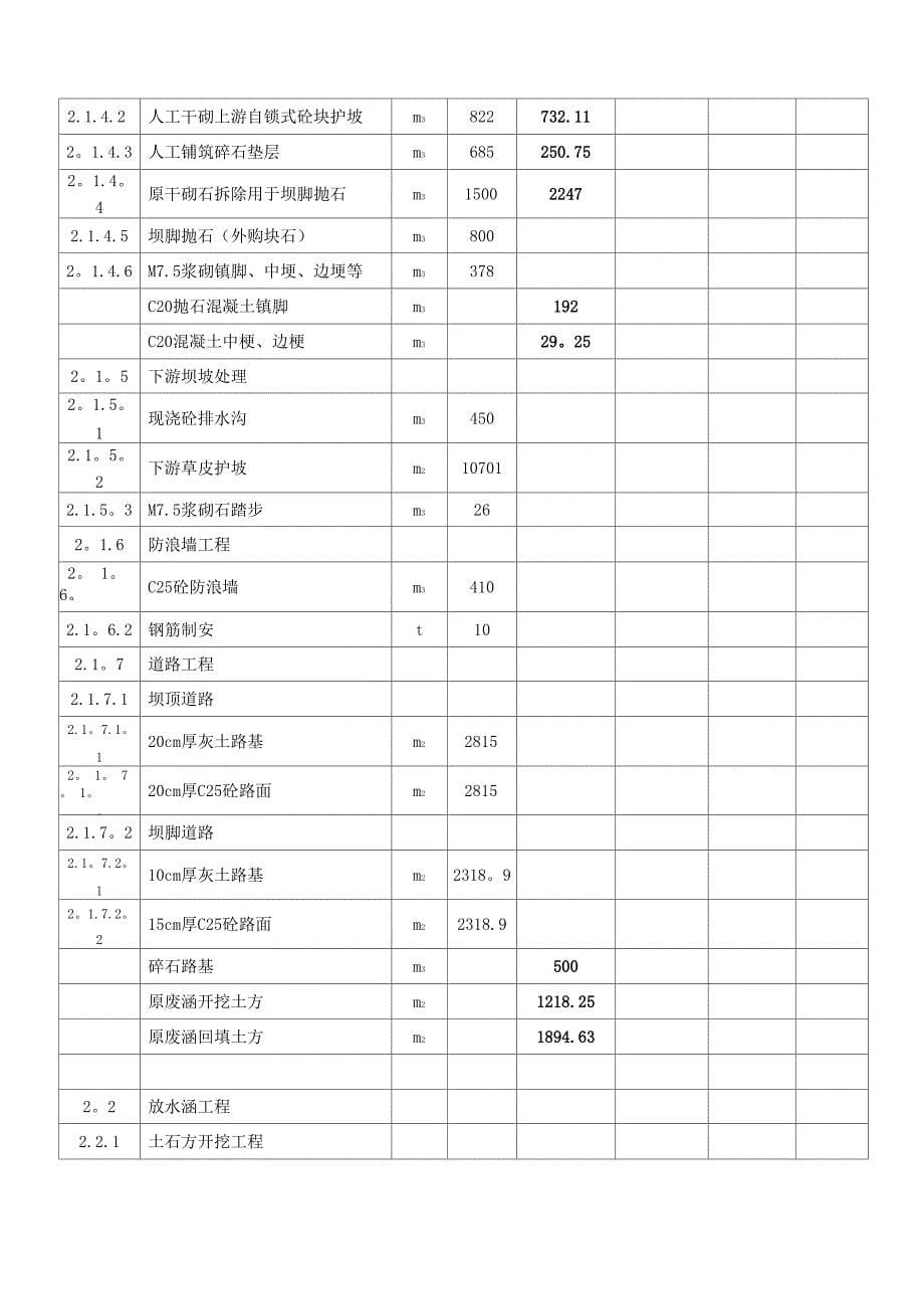 水利工程量计算书_第5页