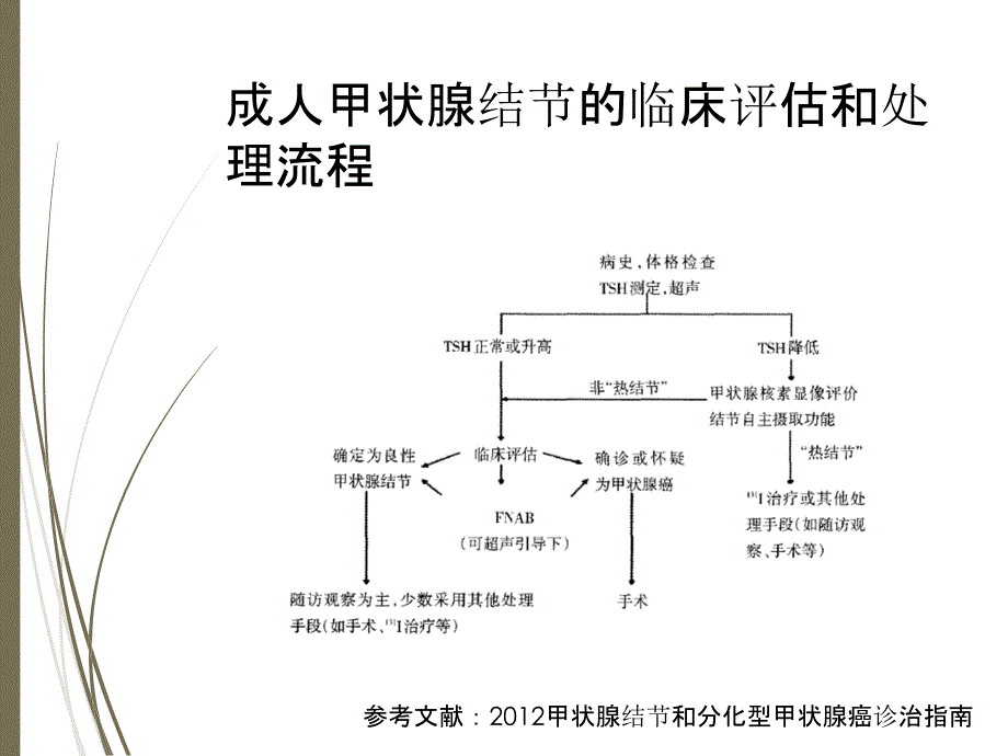 甲状腺结节手术指征及术后并发症_第2页