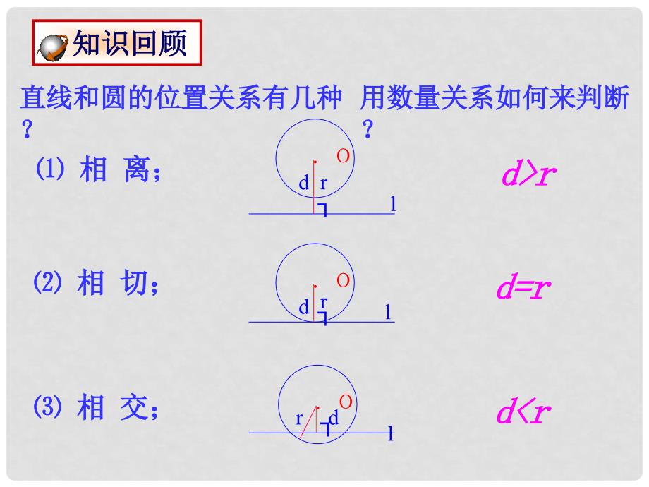 九年级数学下册 27.2.3 切线课件 （新版）华东师大版_第2页