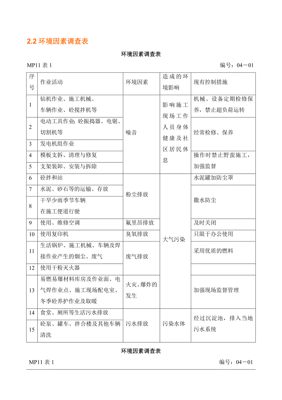 环境因素及重要环境因素管理方案_第1页