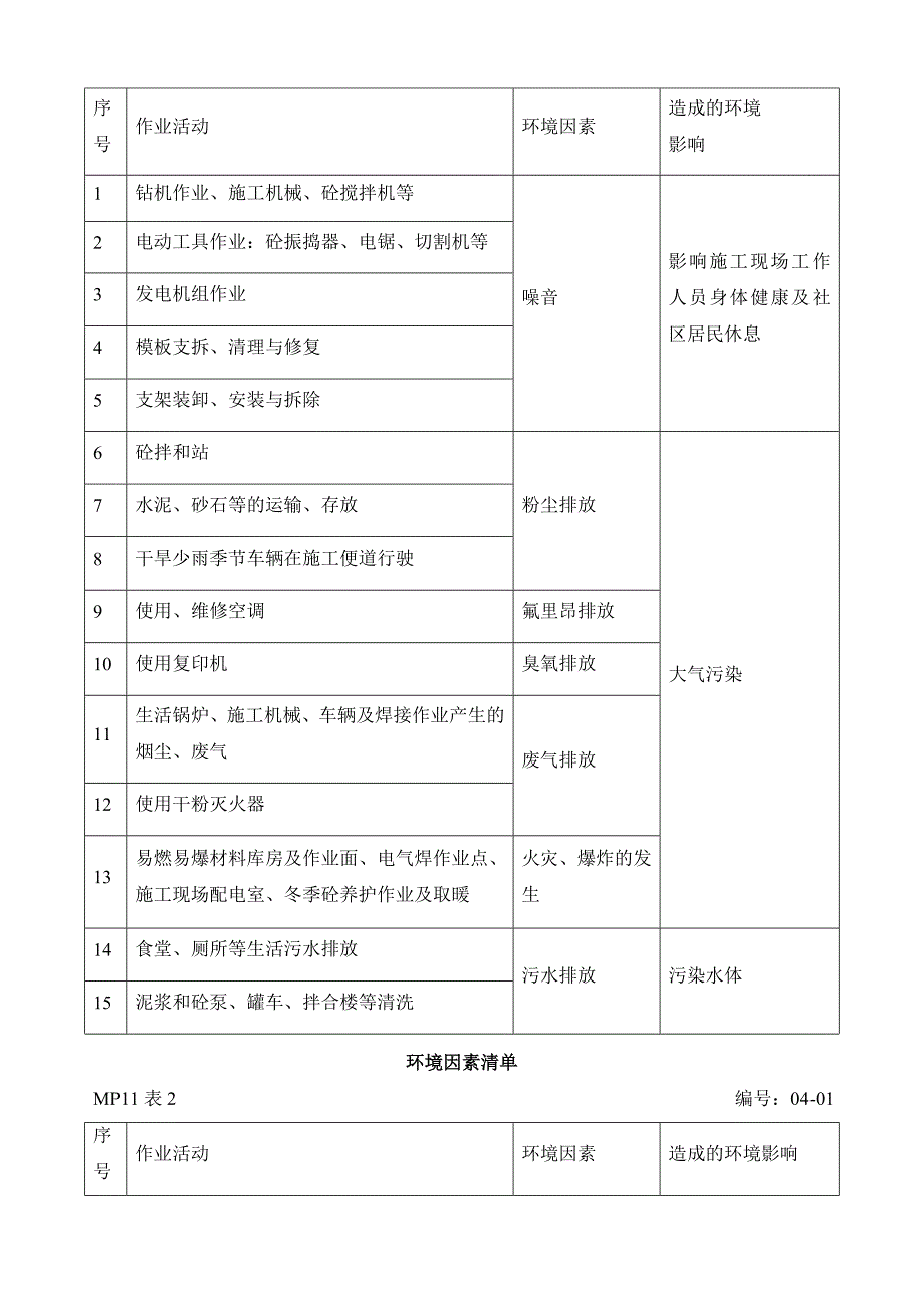 环境因素及重要环境因素管理方案_第3页