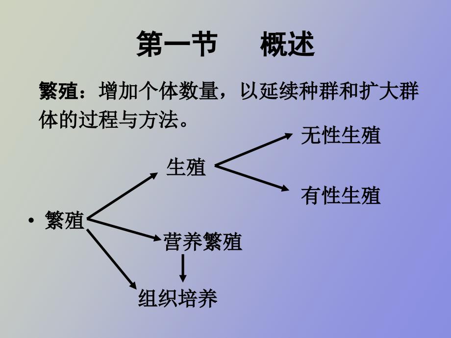 花卉繁殖扦插_第2页