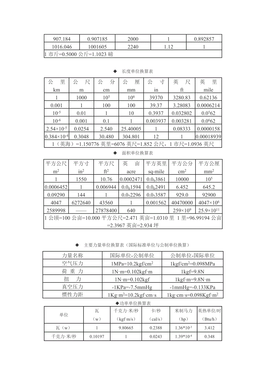 水泵参数单位换算表_第4页
