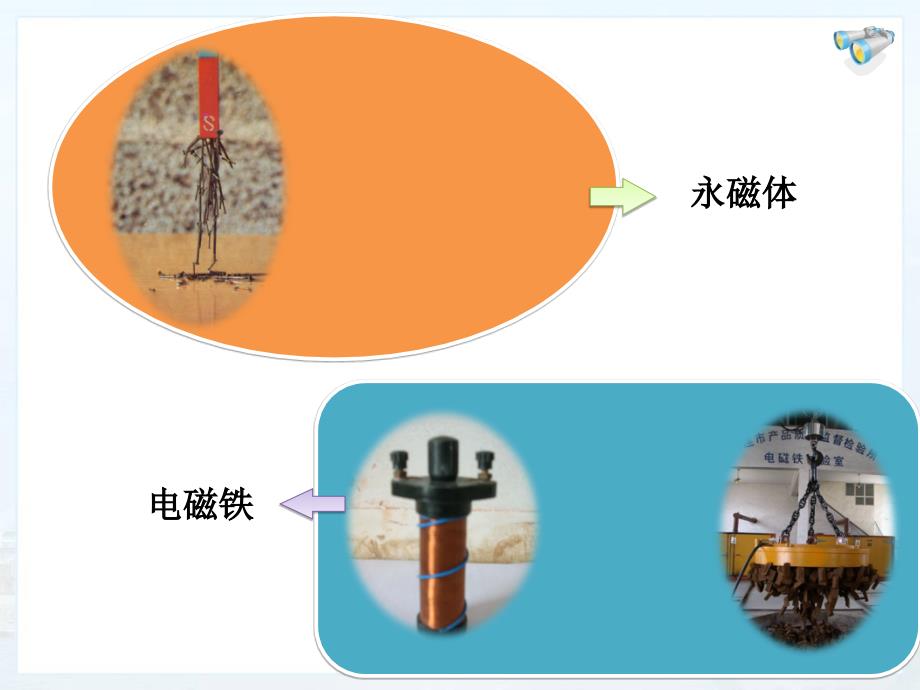 203《电磁铁电磁继电器》教学课件_(1)_第2页