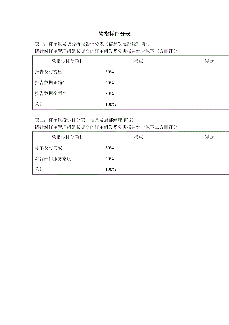 某体育用品公司信息发展部订单管理组组长kpi组成表_第3页