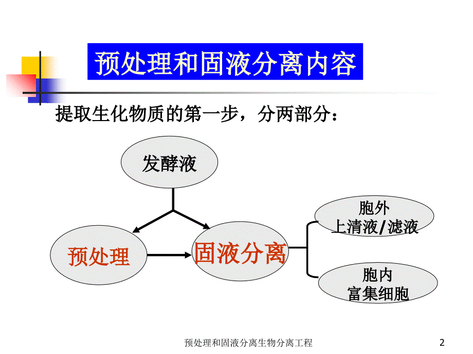 预处理和固液分离生物分离工程课件_第2页