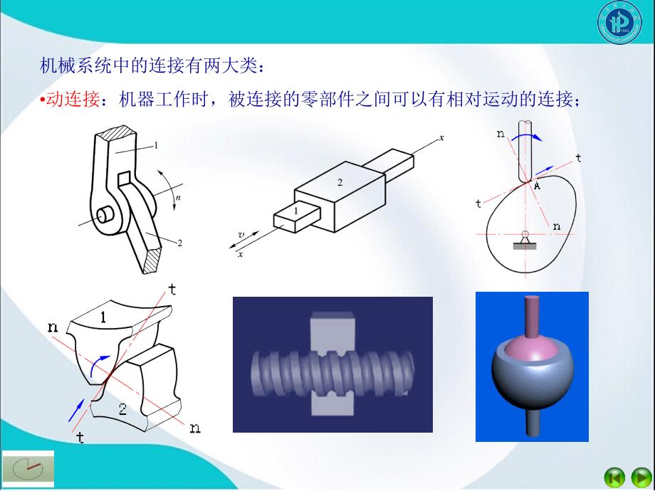 2022章螺纹连接与螺旋传动_第2页