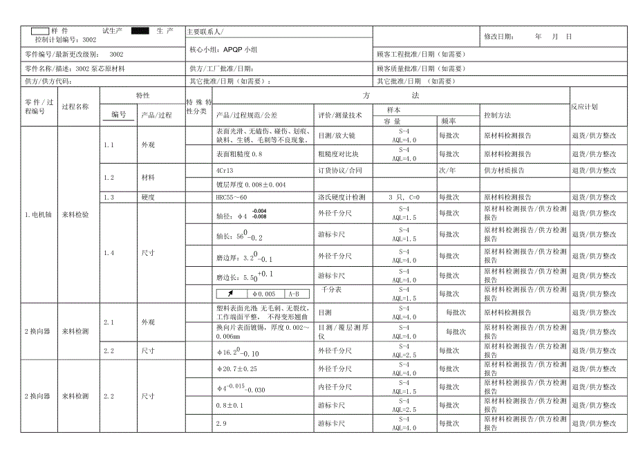 W原材料控制计划 (修复的)_第1页