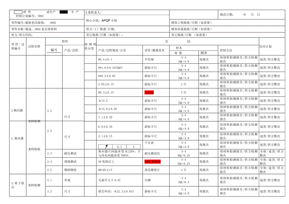 W原材料控制计划 (修复的)_第2页