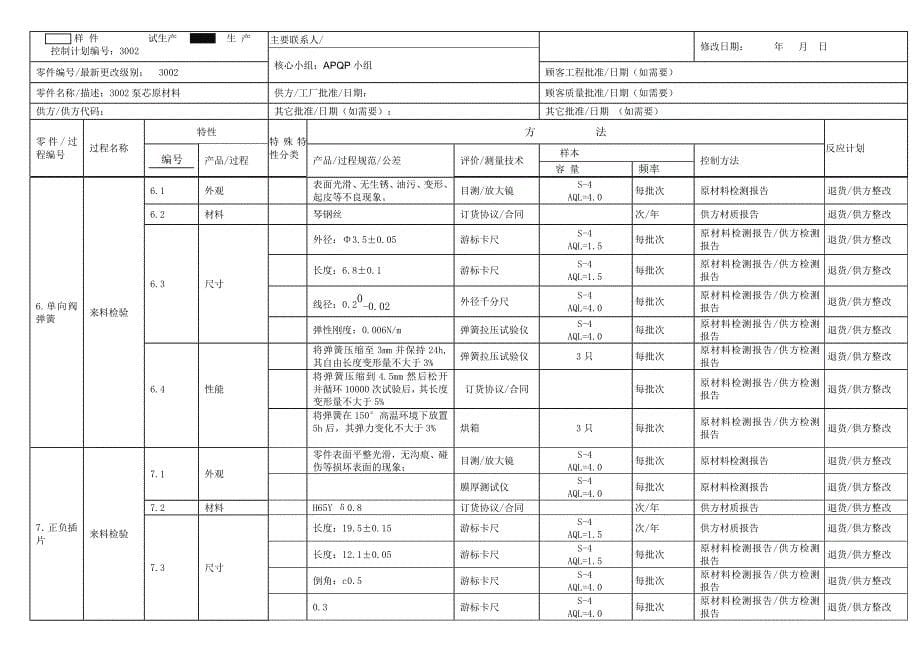 W原材料控制计划 (修复的)_第5页