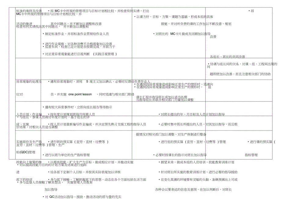 人力资源现场管理中班长组长课长的职责DOC7页_第3页