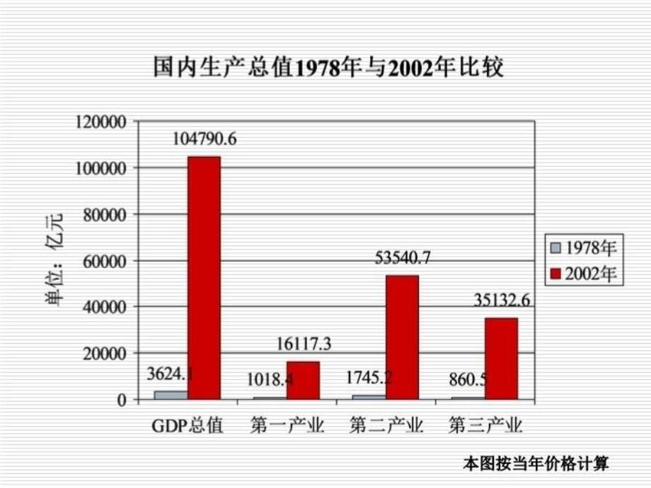 最新微观经济学原理课件8-12章PPT课件_第5页