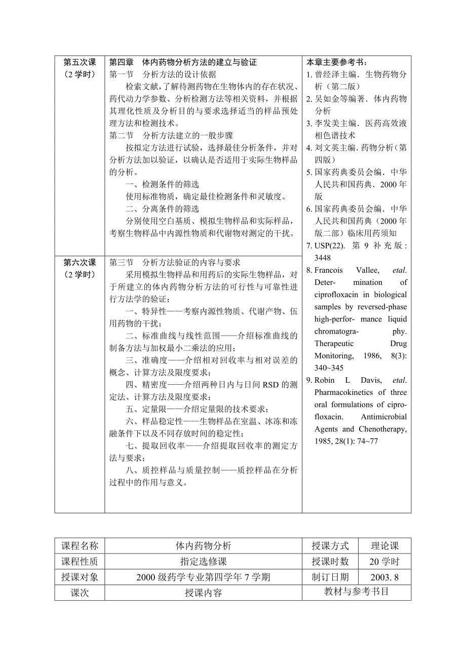 体内药物分析(药物分析III)教案.doc_第5页